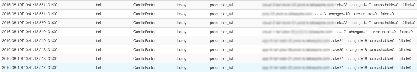 Kibana Log