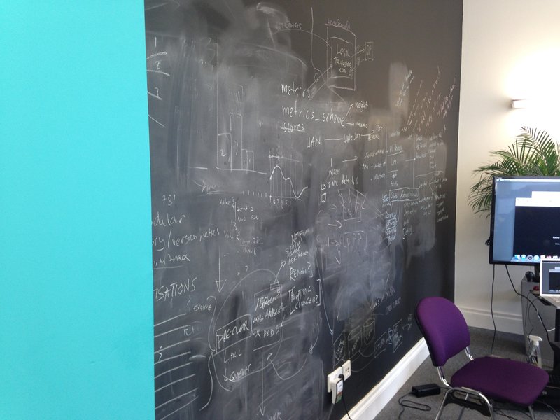 Blackboard Walls