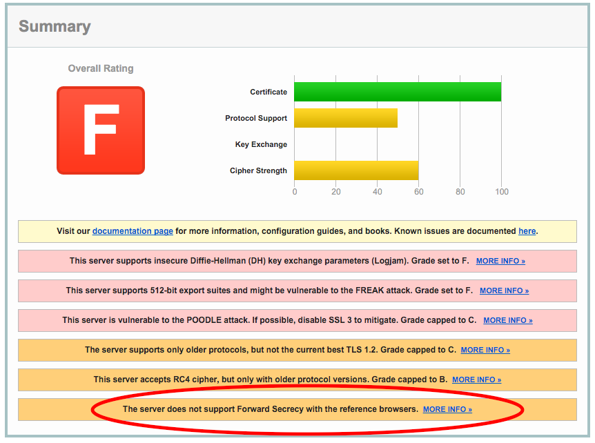 ssl certificate details