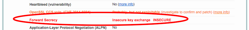 ssl certificate details forward secrecy